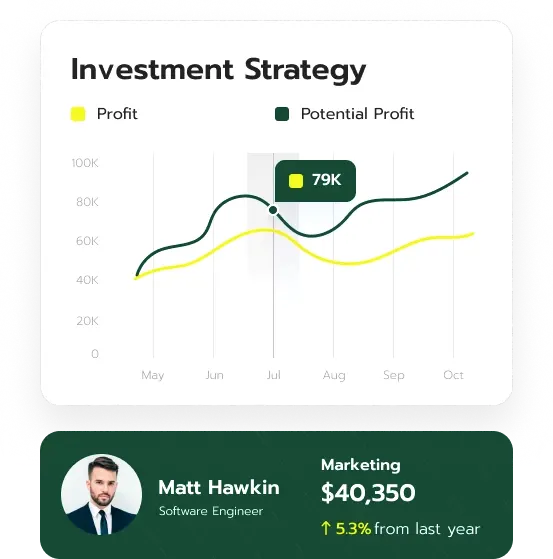 Solvyn Markstead investment tools